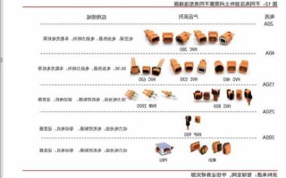 宝坻国产连接器厂家,国内生产连接器的有哪些厂家?!