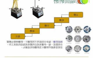 娄底光纤连接器生产厂家,光纤连接器生产工艺流程!