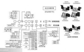 慈溪电磁阀连接器厂家,电磁阀的接线方法?!