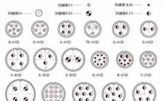 湖南圆形连接器厂家直销?圆形连接器规格?