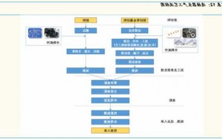 梅州新型汽车连接器厂家?汽车连接器生产工艺流程图?