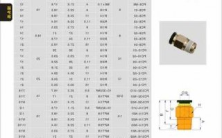 气路连接器厂家排名前十名?气路接头尺寸?
