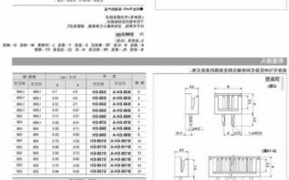 汕头连接器配件厂家地址?汕头连接器配件厂家地址电话?