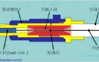 SCG连接器代理厂家现货供应,sc快速连接器结构拆解