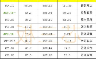 安徽连接器厂家供货企业?安徽连接器厂家供货企业排名?