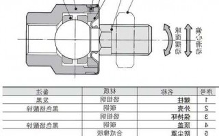 广州浮动式连接器厂家,浮动接头原理?