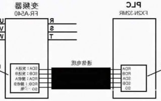 plcc电子连接器厂家介绍,plc连接方式