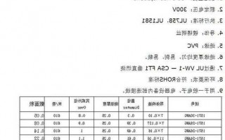 上海连接器厂家报价单图片,上海连接线厂怎么样?