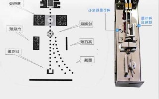 横沥连接器喷码机厂家,连续式喷码机工作原理?