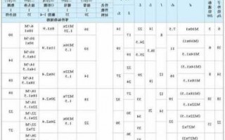 1.25mm条形连接器厂家,连接器规格大全?