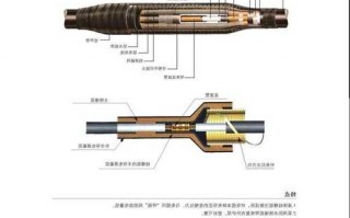 国内电缆连接器厂家排名,电缆连接器dl202?