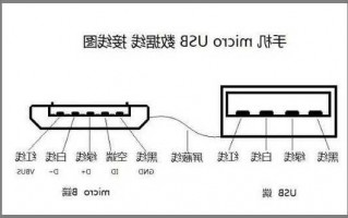 亳州充电机连接器产品厂家?充电机接线方法?