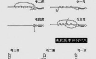 新型八字环连接器厂家,八字环接线方法!