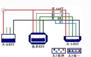 母座usb连接器厂家,usb母座接口接线图解!