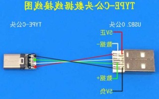 usb公头连接器厂家,usb公头怎么接?