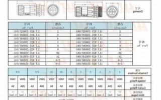 连接器型号厂家代码查询?连接器型号大全?