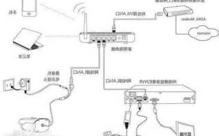 随州摄影机连接器厂家,摄像机接线方法