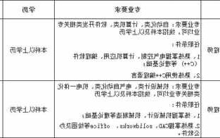 东莞密封连接器厂家电话,东莞市密封技术有限公司最新招聘信息?