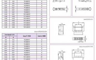 连接器型号厂家代码怎么看,连接器型号查询?