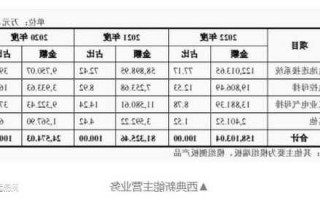 连接器厂家排名意大利?连接器厂商最新排名?