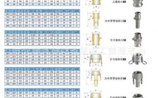 江苏无泄漏连接器厂家有哪些,无泄漏快速接头规格?