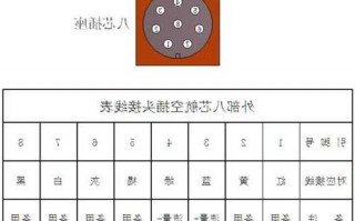 八芯航空插头连接器厂家?8芯航空插头接线顺序?