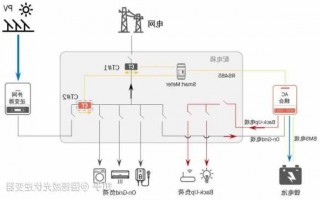 储能连接器设备厂家电话,储能接入方案