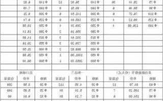 生产连接器的厂家报价表,生产连接器的厂家报价表图片