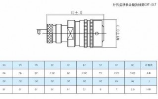 圆形连接器厂家品牌,圆形连接器规格?