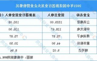 电连接器配套厂家,电连接器市场行情分析报告