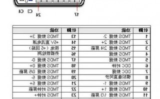 dvi板对板连接器优势厂家,dvi接线图解