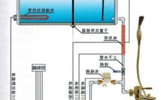 福建太阳能液体连接器厂家,太阳能连接示意图