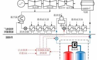 储能连接器模具厂家,储能设备工作原理?