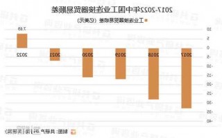 我国连接器厂家排名榜最新,中国国内连接器厂家排名