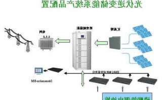 厂家直销光伏储能连接器,光伏储能怎么配?