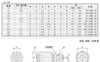 郑州耐高温连接器厂家有哪些,耐高温快速接头尺寸图?