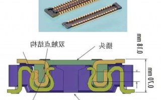 板对板连接器制造厂家,板对板连接器原理和应用