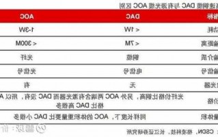 USD连接器厂家排名,usb连接器厂家排名?