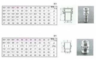 湖南耐高温连接器厂家,耐高温快速接头尺寸图?