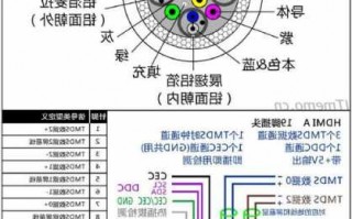 质量好HDMI接口连接器供应厂家,hdmi接口接法图解20!