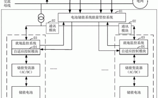 储能连接器加工厂家,储能系统接线