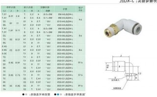 快速连接器弯头厂家,快速接头弯头规格型号