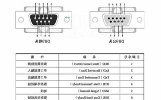 深圳db9连接器厂家在哪里,db9连接器型号定义