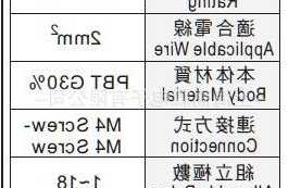 上海屏蔽连接器厂家价格,上海屏蔽连接器厂家价格表?