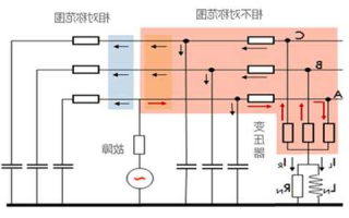 小电流连接器厂家价格,小电流接地选线装置原理图?