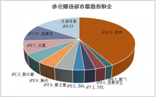 全球连接器厂家分析,全球连接器厂家分析报告?