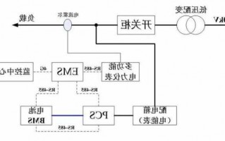 进口储能连接器厂家的logo,储能系统接线