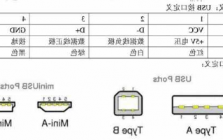 重庆车载usb连接器厂家,车载usb接口接线图解?