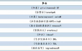 连接器厂家销售额,全国连接器厂商排名