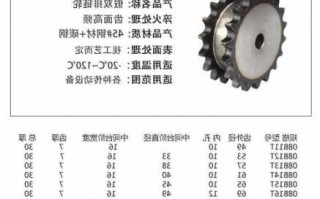 双排连接器厂家排名榜,双排链轮加工尺寸图片